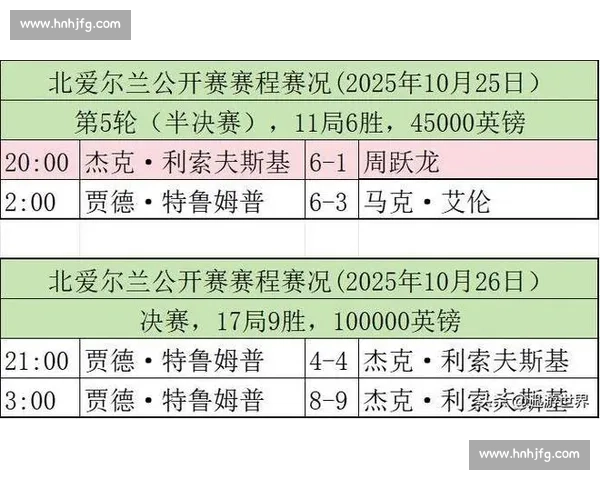利索夫斯基首冠锁双资格!中国 4 将闯冠中冠,世界排名更新 利索夫斯基首冠锁双资格!中国 4 将闯冠中冠,世界排名更新
